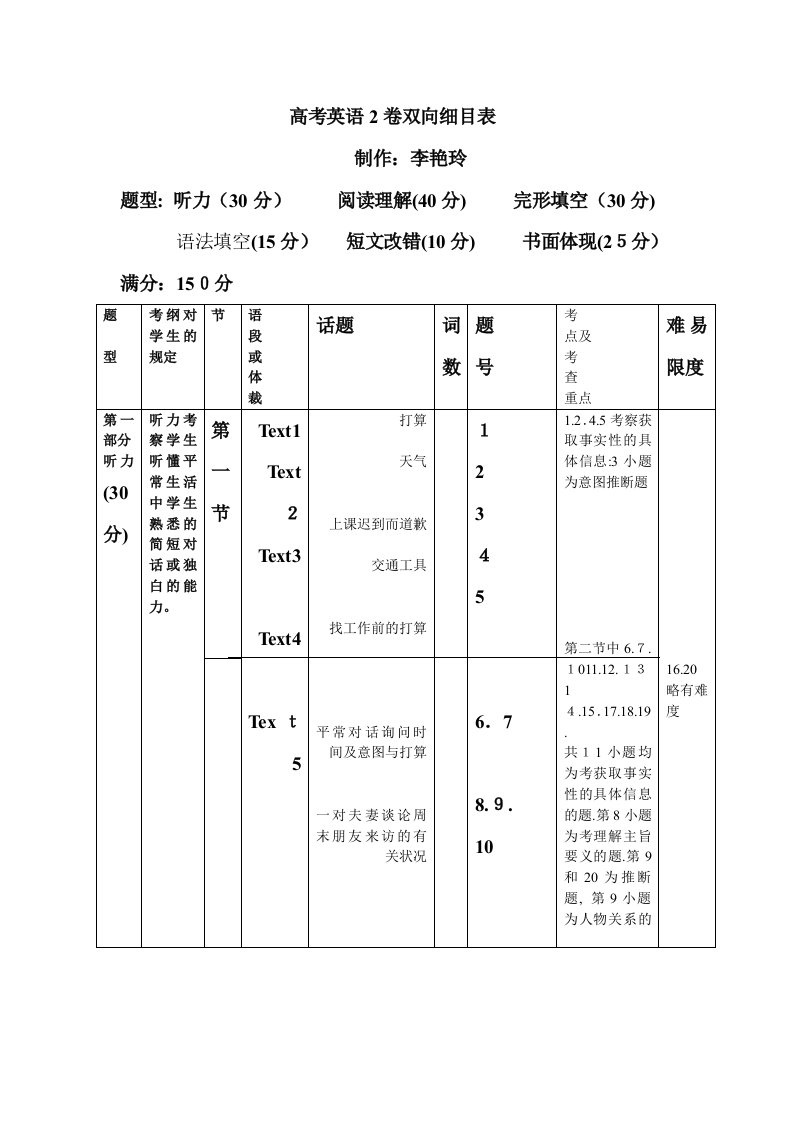 高考英语新课标卷双向细目表