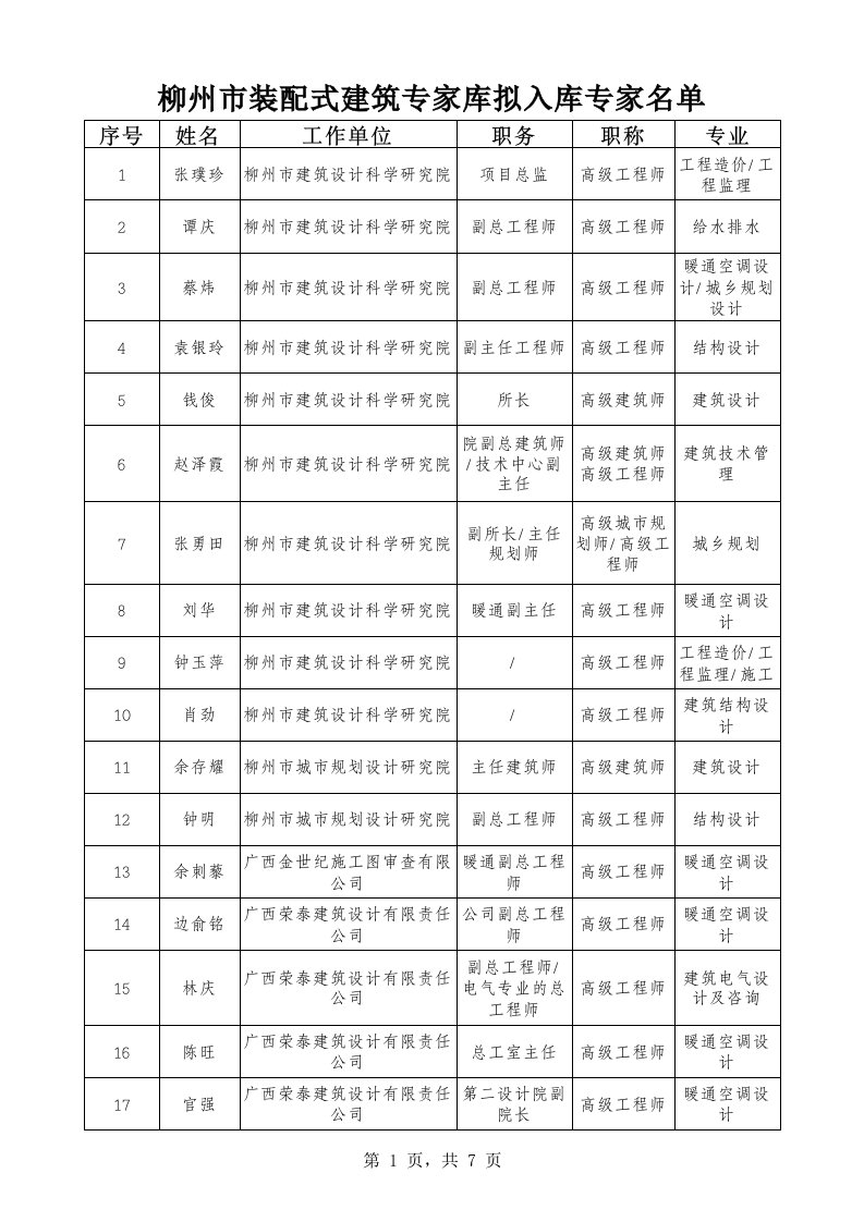 柳州市装配式建筑专家库拟入库专家名单(单位)