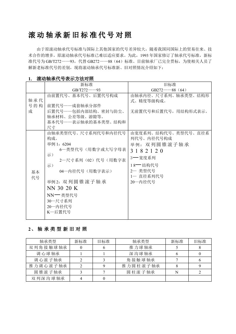 滚动轴承新旧标准代号对照