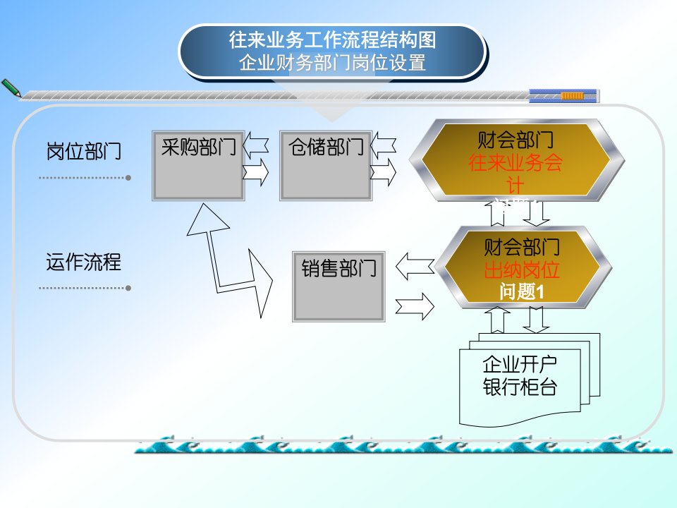 情境二采购与付款的管理与核算238页PPT