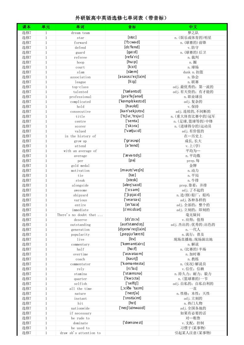 外研版高中英语选修七单词表(带音标)