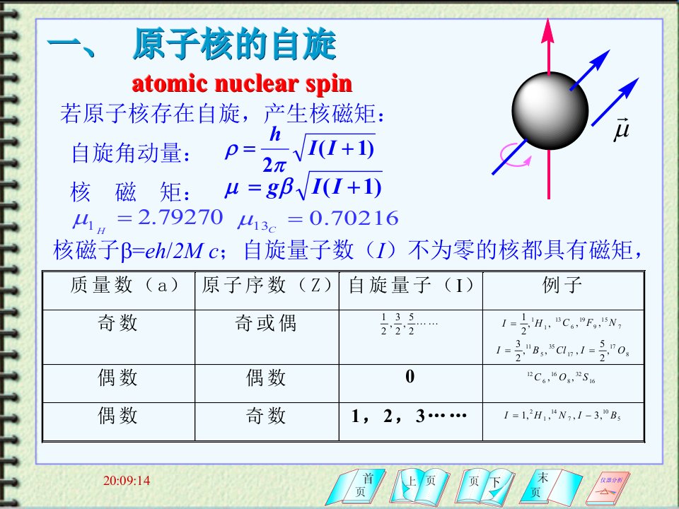 第8章核磁共振波谱分析法