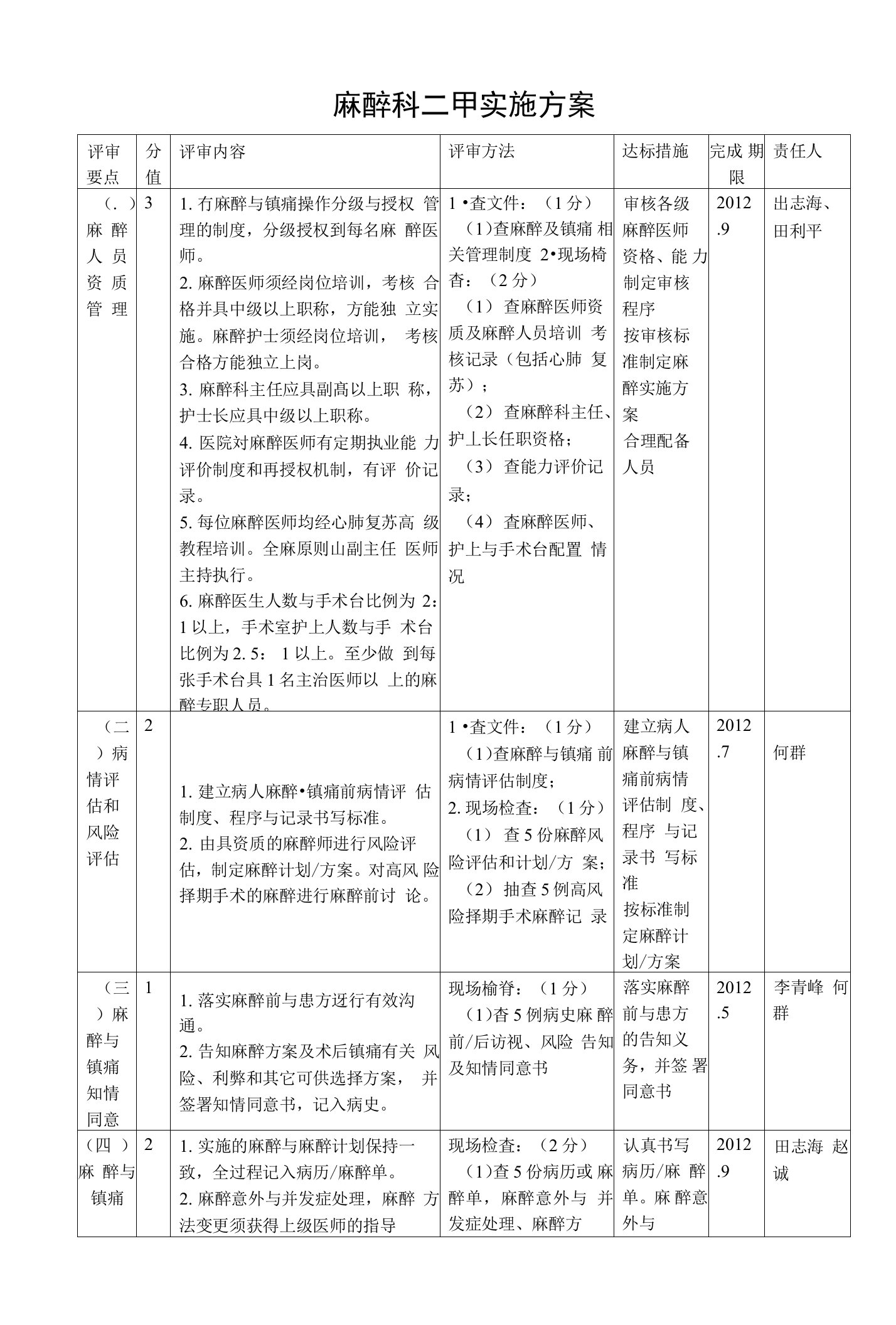 麻醉科实施方案