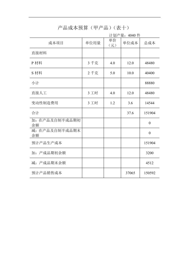 产品成本预算（甲产品）（表十）