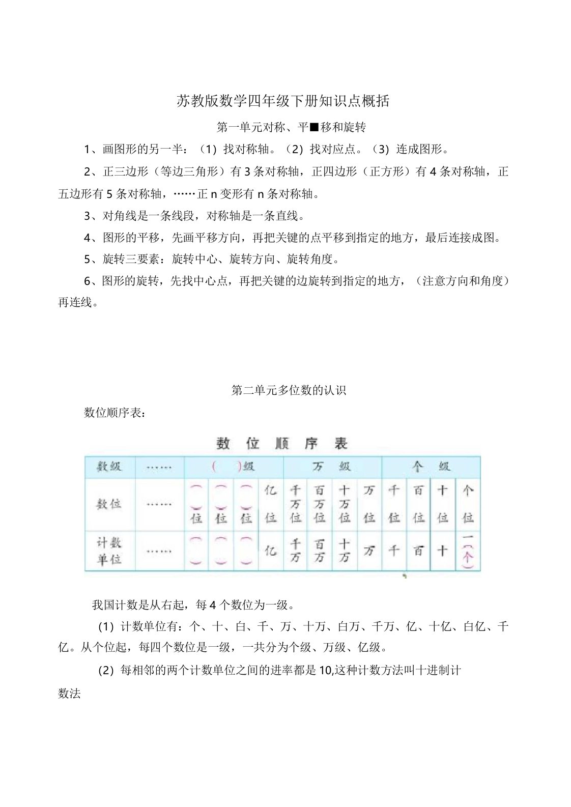 苏教版数学四年级下册知识点复习资料