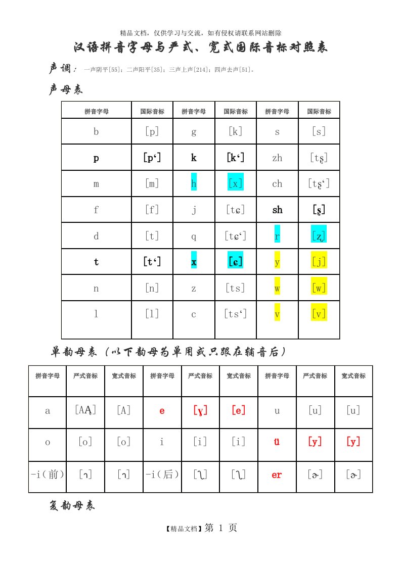 严式、宽式国际音标与汉语拼音对照表