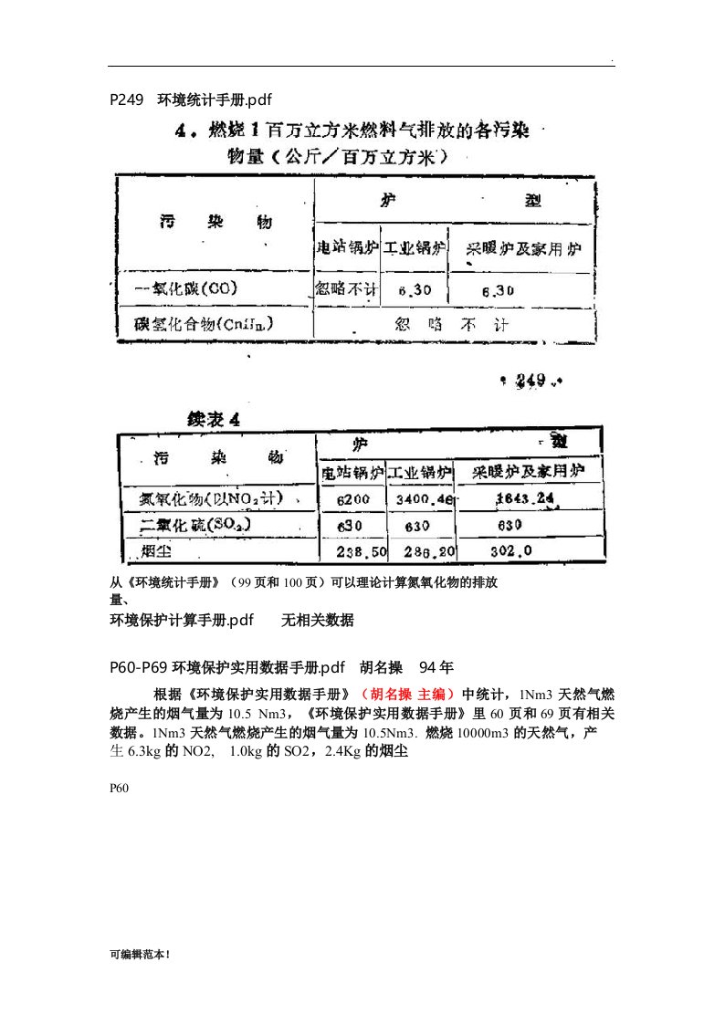 燃气锅炉污染物排放参数