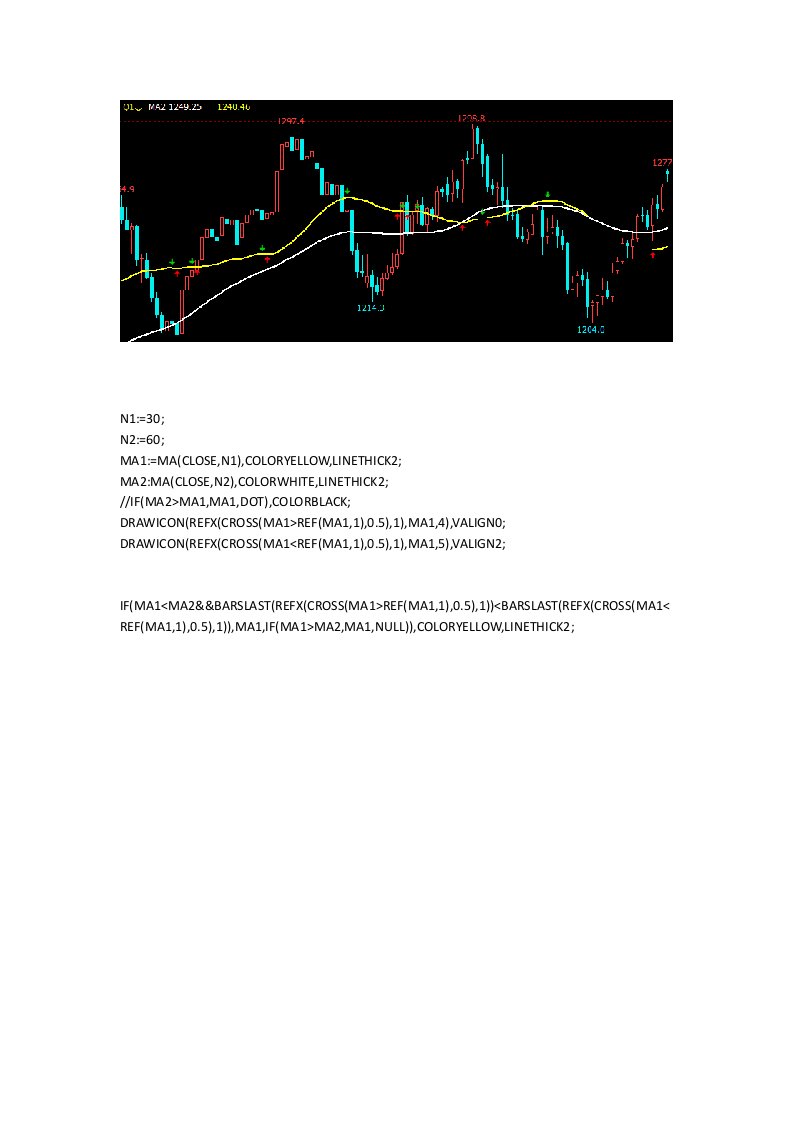 文华财经期货指标公式源码准确率100的技术指标