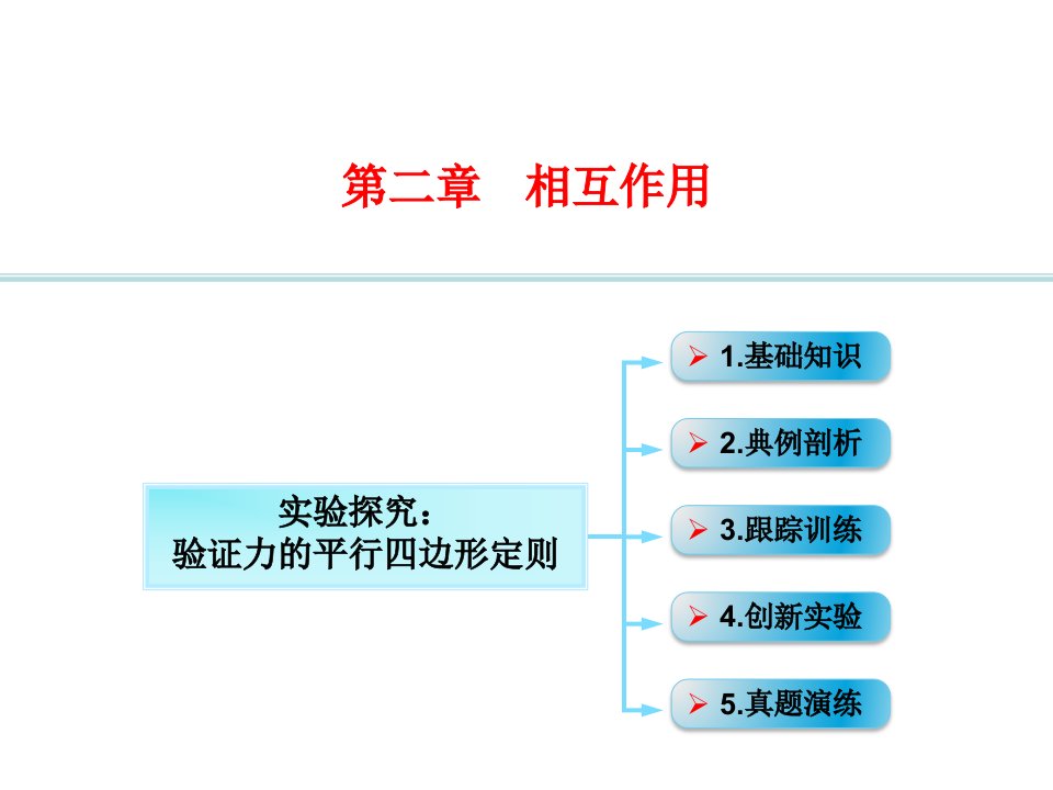 高考物理广东专用大一轮复习精讲课件数字资料包216实验探究验证力的平行四边形定则