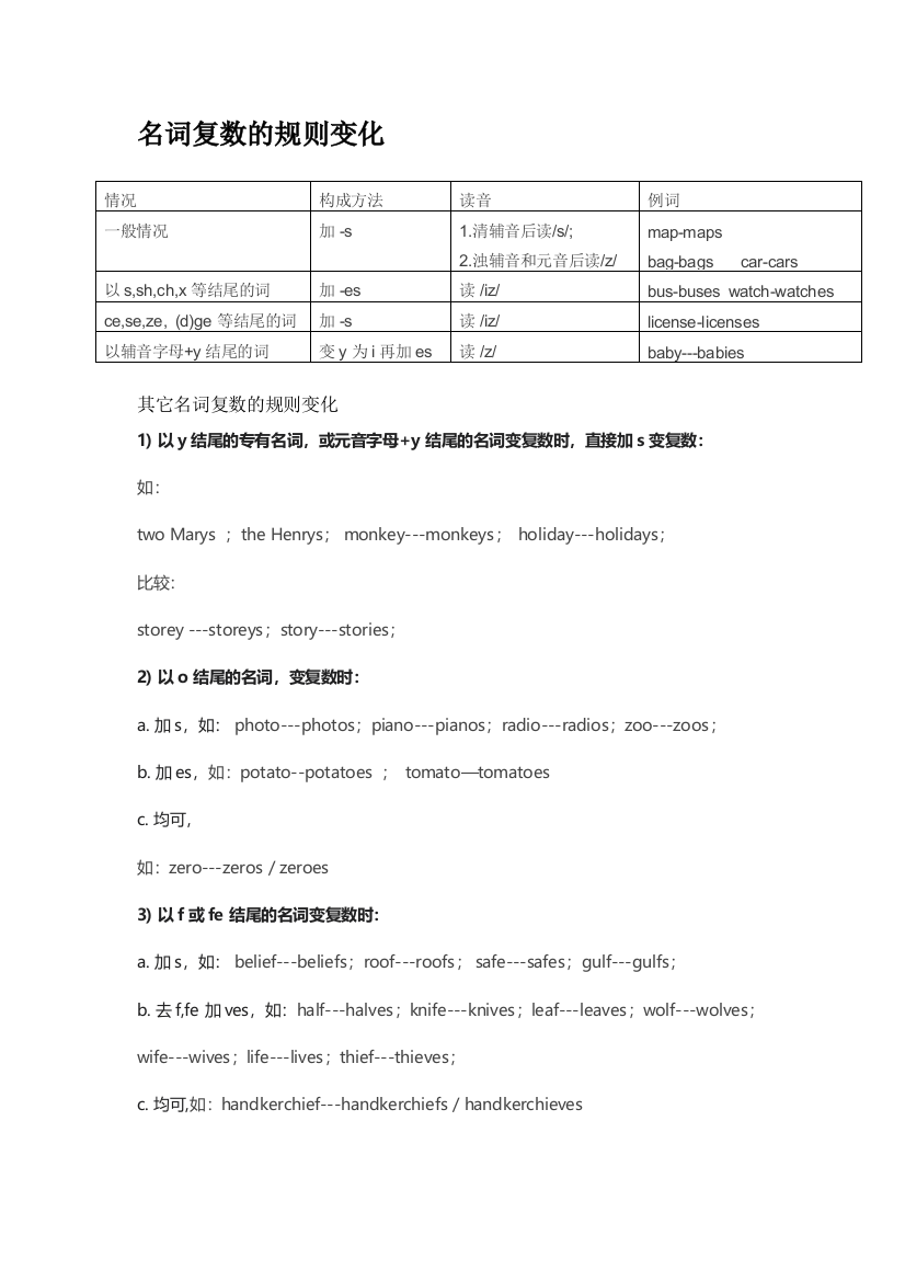 (完整版)小升初：名词变复数规则小结