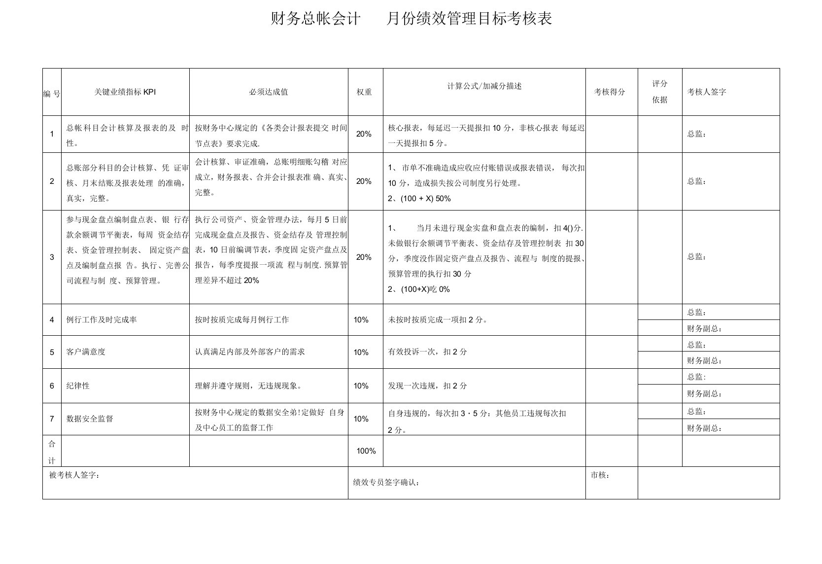 财务核心岗位月度绩效考核表[1].doc