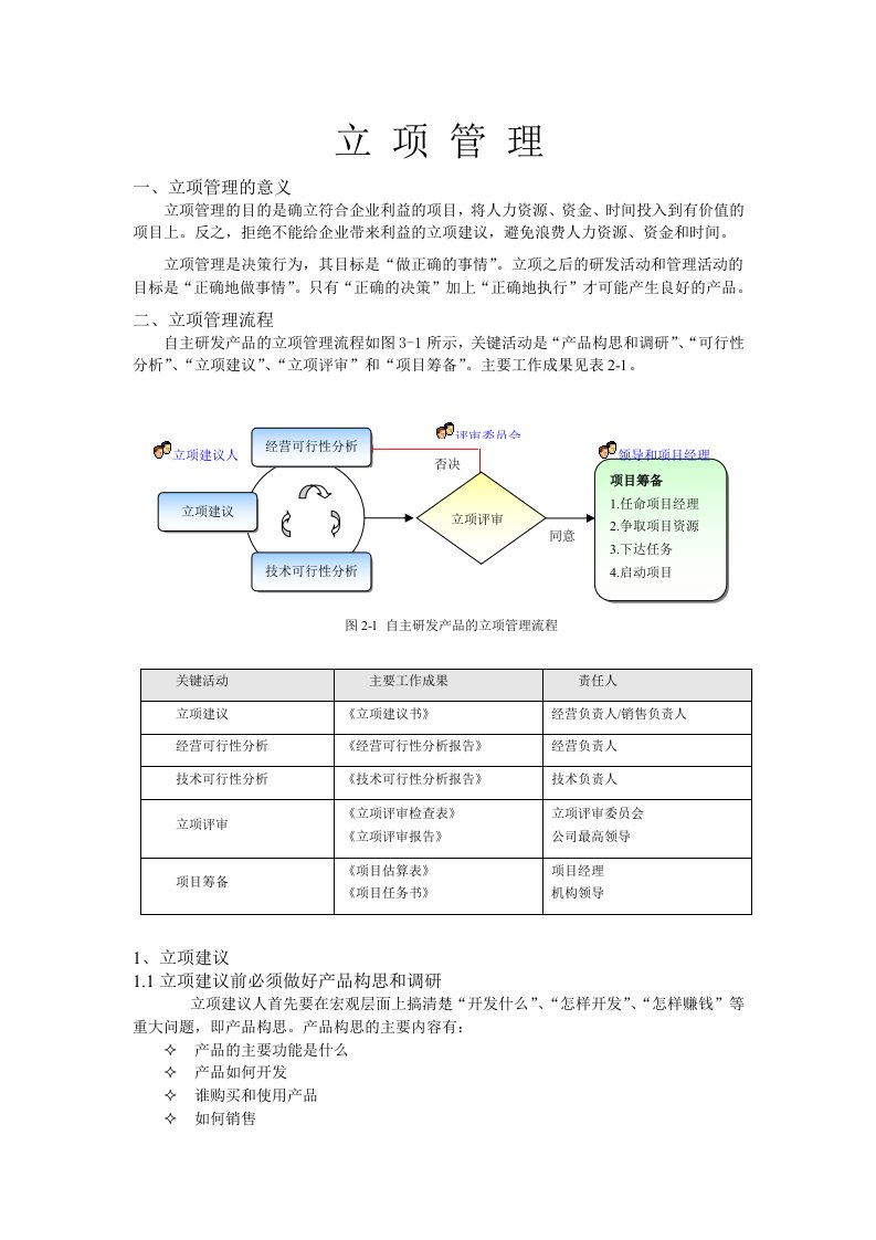 新产品立项管理