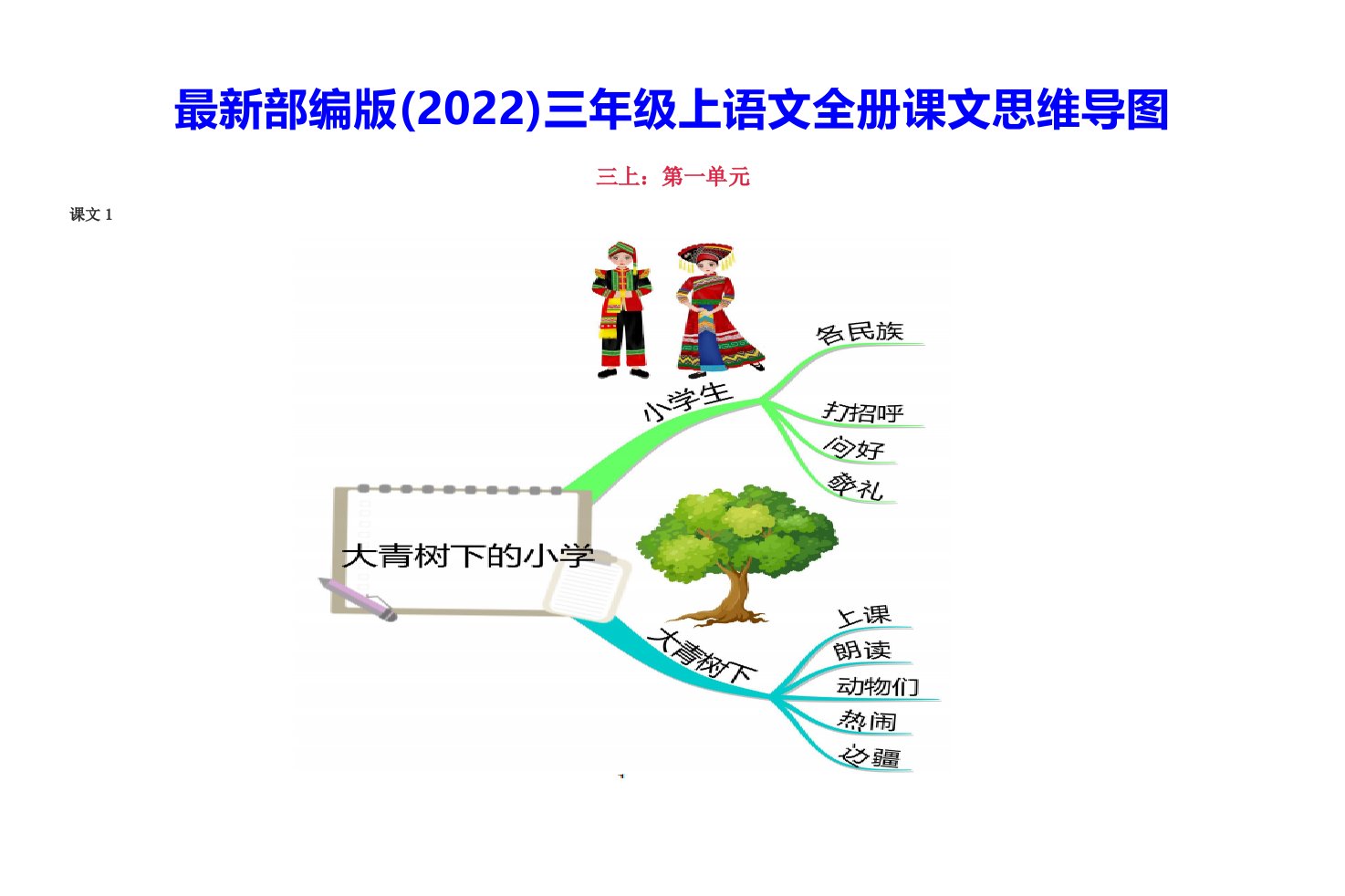 2022部编版三年级上语文全册课文思维导图