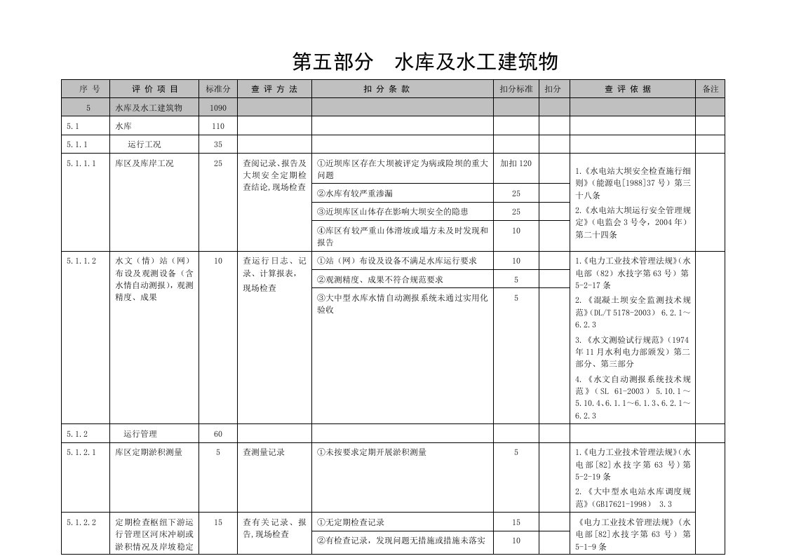 水库及水工建筑物安全性综合评价条款