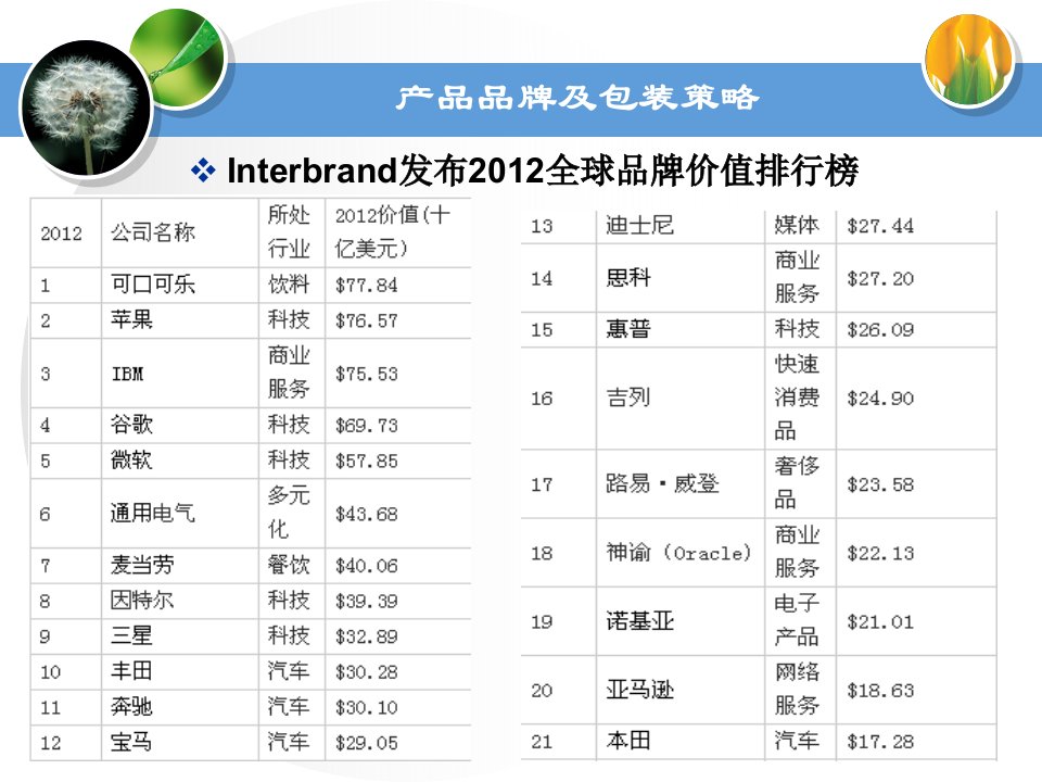 市场营销管理及产品包装战略管理知识讲课稿件