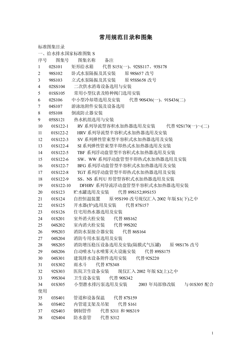 机电专业常用规范目录和图集