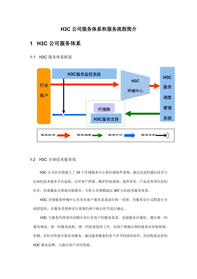 H3C公司服务全新体系介绍