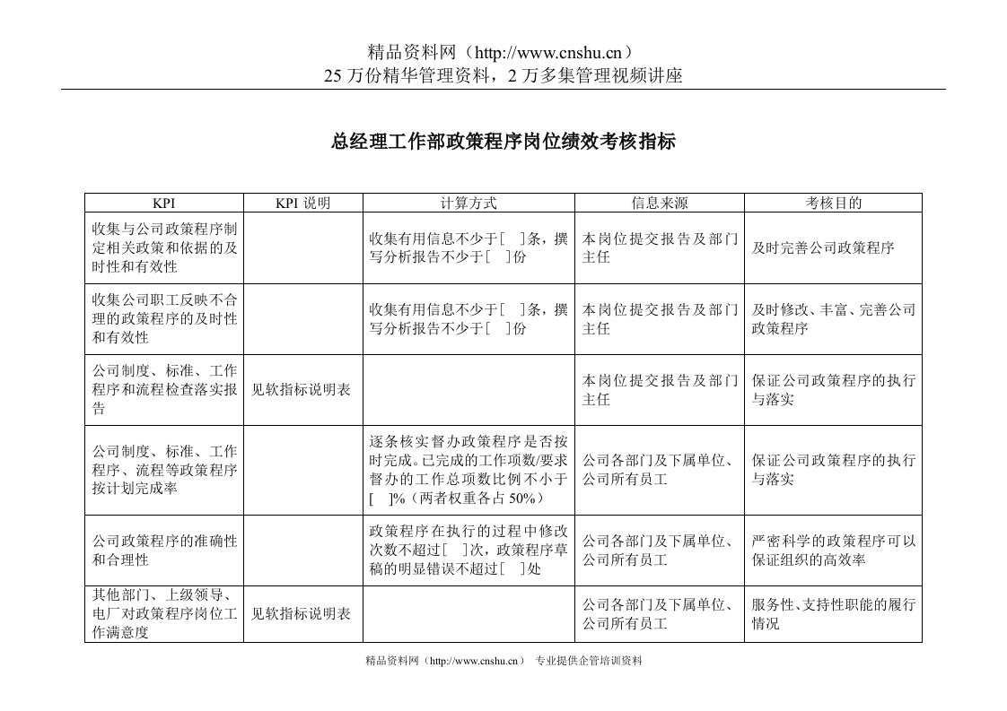 电力行业-总经理工作部-政策程序岗位关键业绩考核指标（KPI）