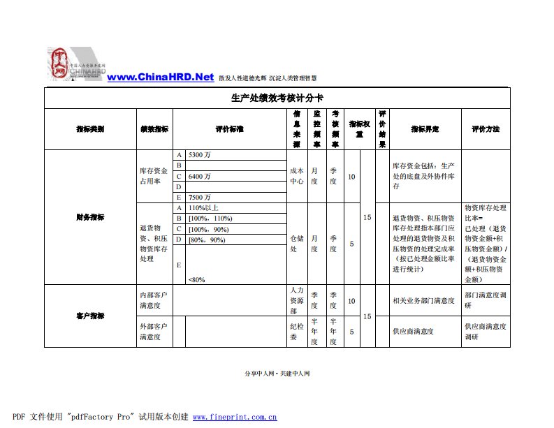 BSC绩效指标库(制造业)