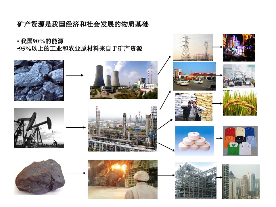 冶金行业-我国矿产资源形势与对策