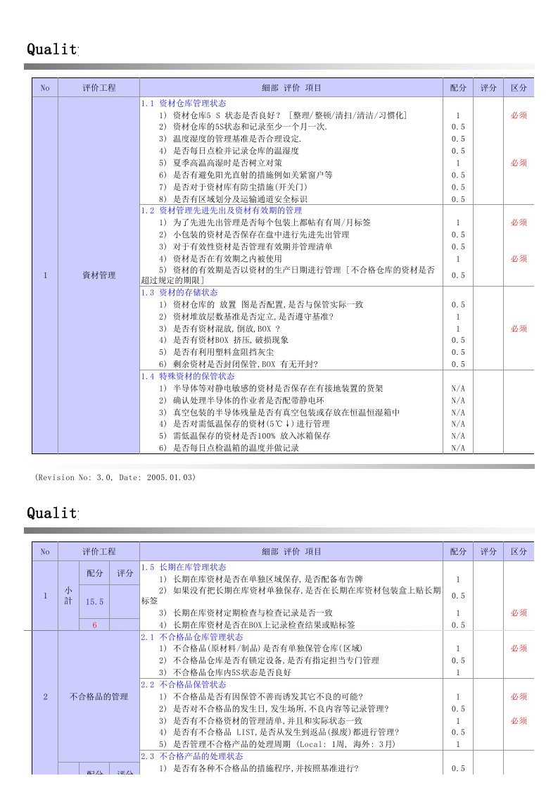 对供应商进行审核的内容