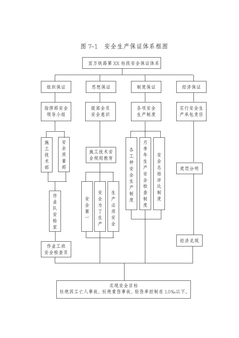 施工组织-图71安全生产保证体系框图_secret