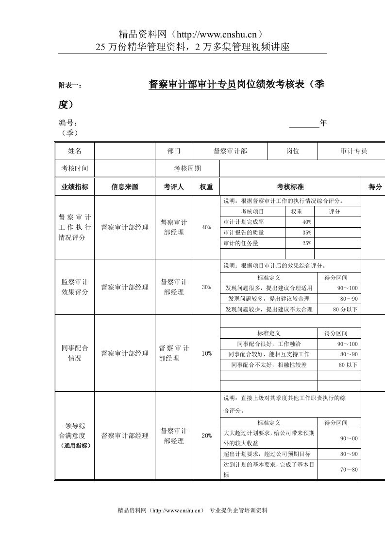 江动股份-督察审计部审计专员岗位绩效考核表