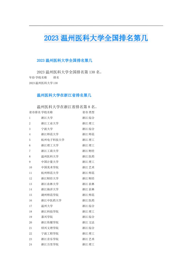 温州医科大学全国排名第几