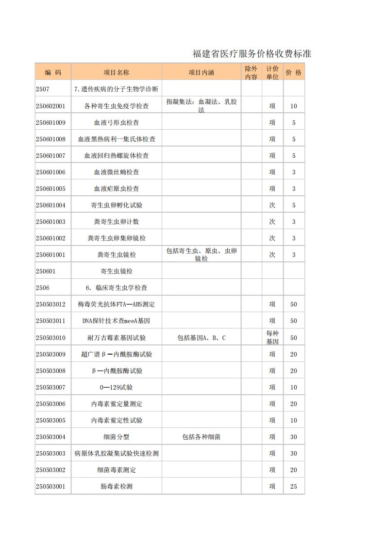 福建省医疗服务价格收费标准