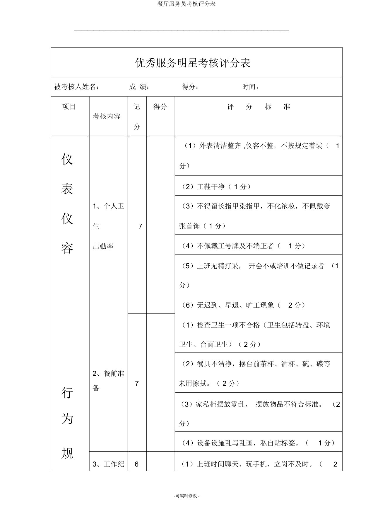 餐厅服务员考核评分表