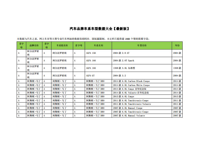 汽车品牌车系车型数据大全