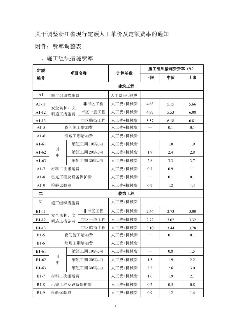 关于调整浙江省现行定额人工单价及定额费率的通知