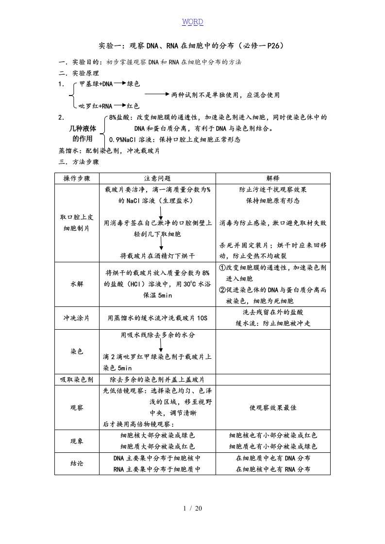 高中生物课本19个实验归纳与整理