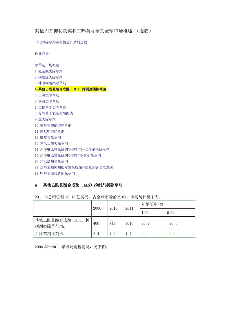 其他ALS抑制剂类和三嗪类除草剂全球市场概述