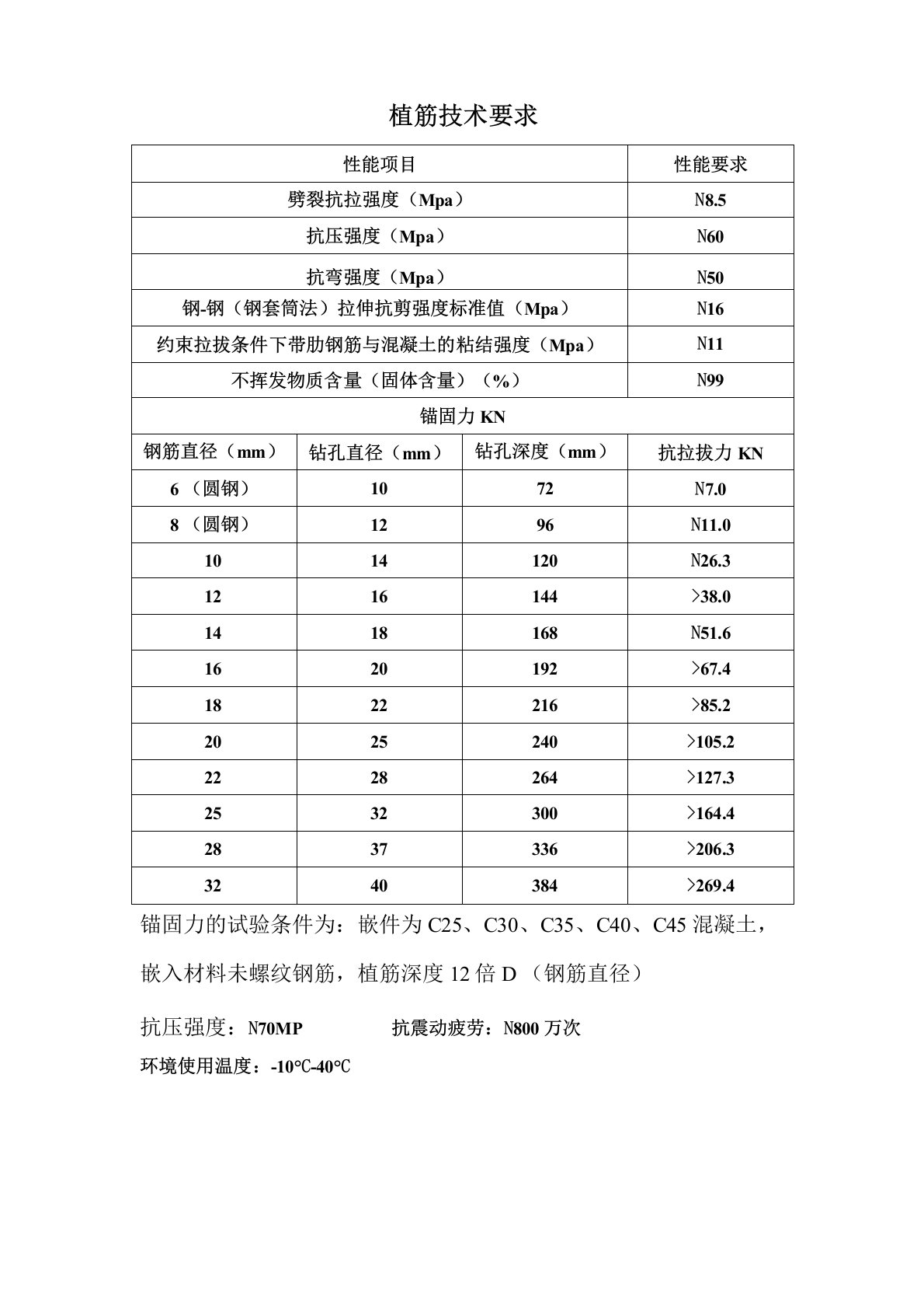 植筋技术要求