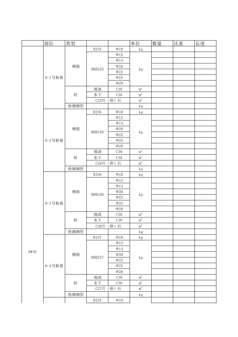 表格模板-桥梁材料统计表