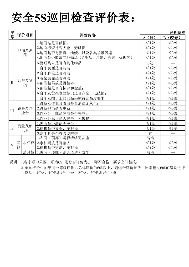 推荐-5S评价标准1025