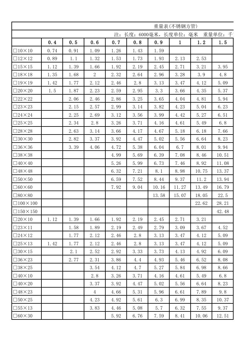 不锈钢方管理论重量表