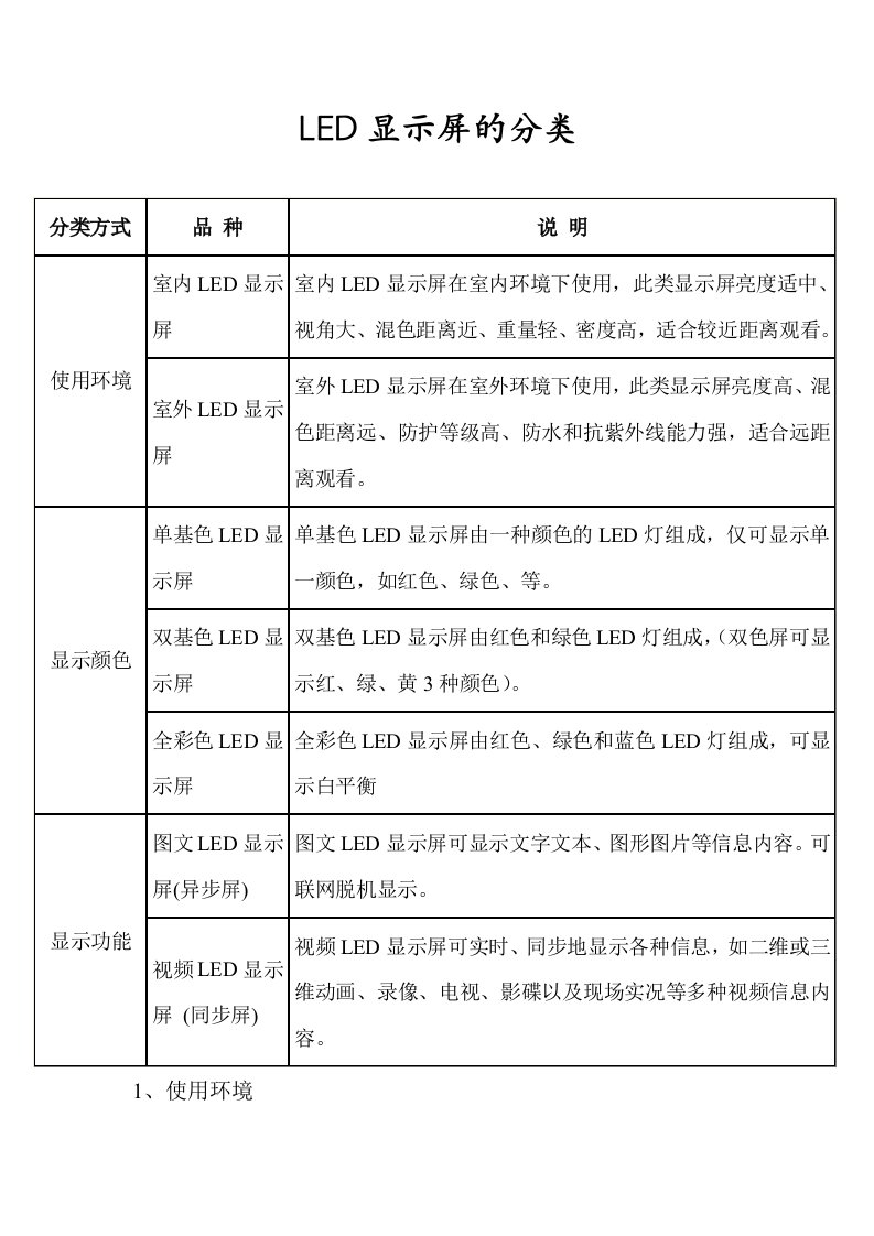 LED显示屏的分类及说明