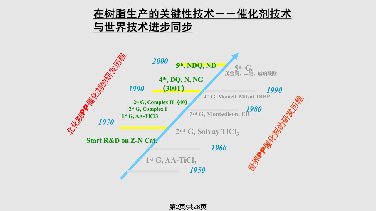 北化院及相关产品简介华北