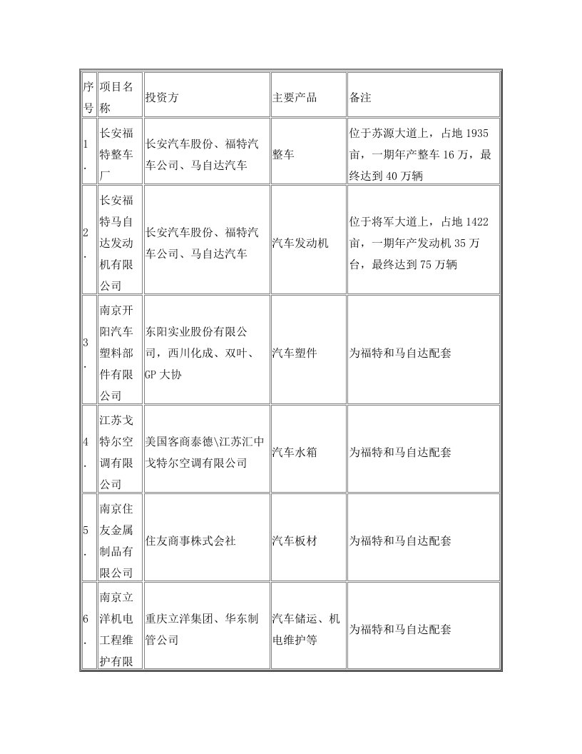 福特关联企业