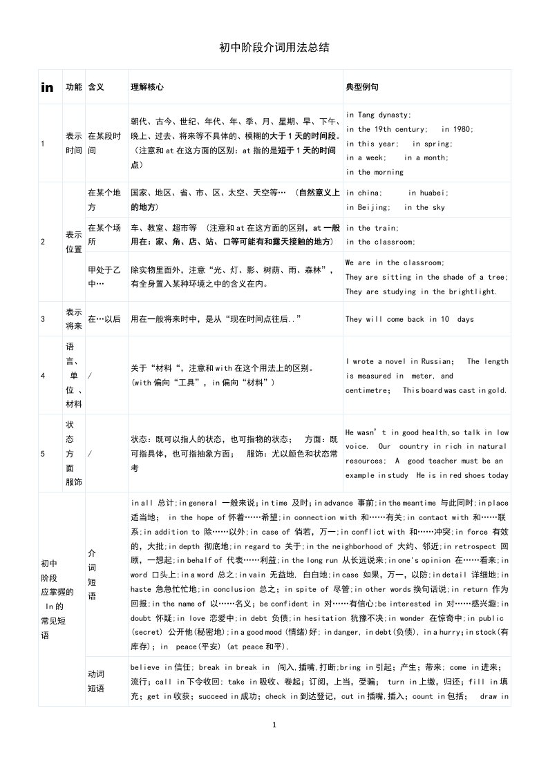 初中介词用法总结