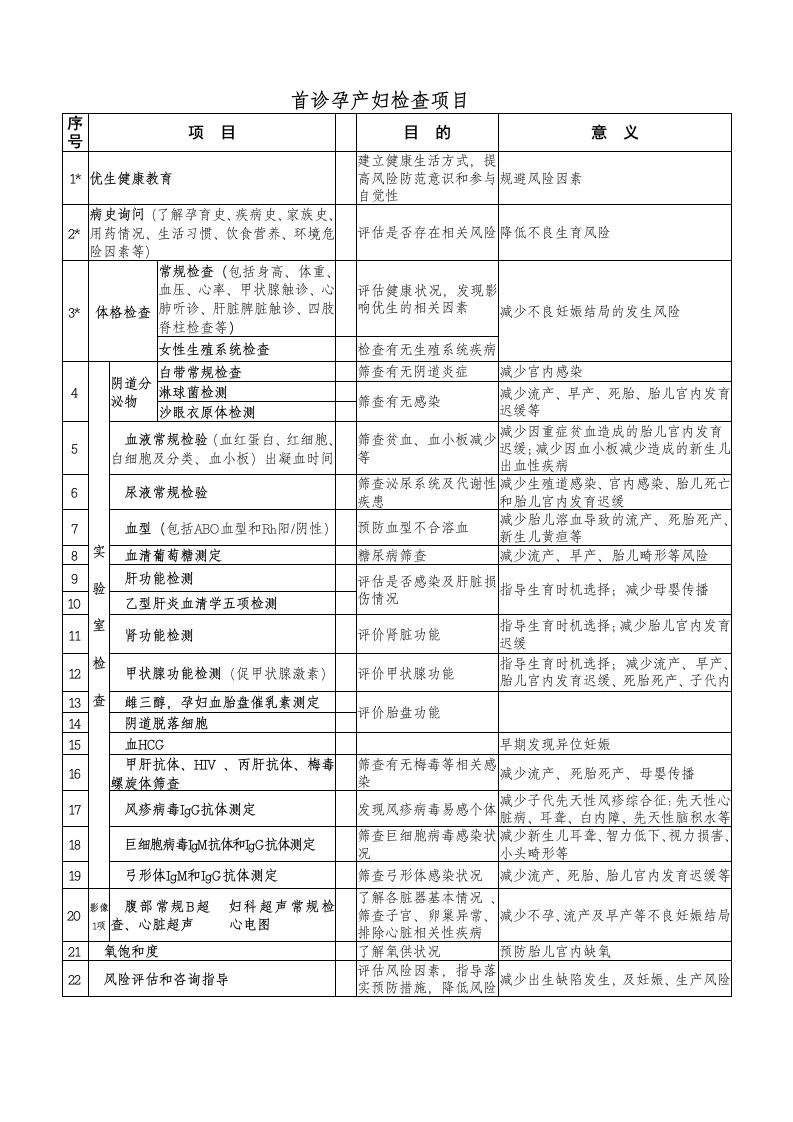 首诊孕产妇检查项目