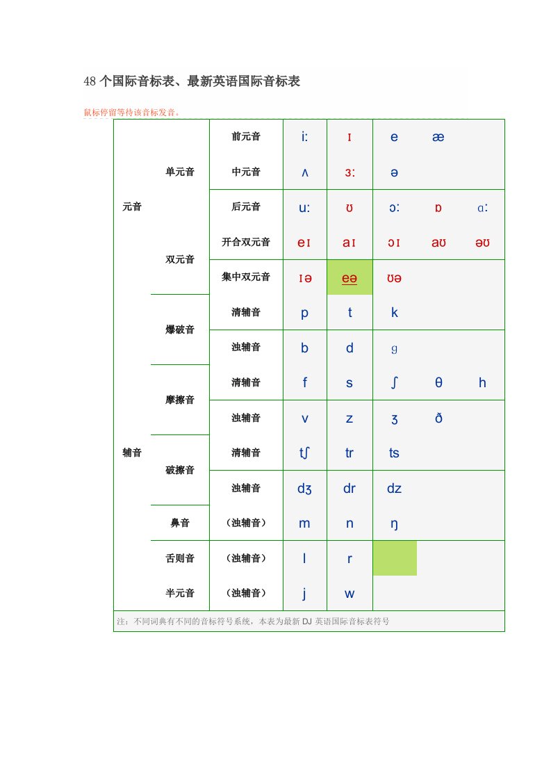 48个国际音标表