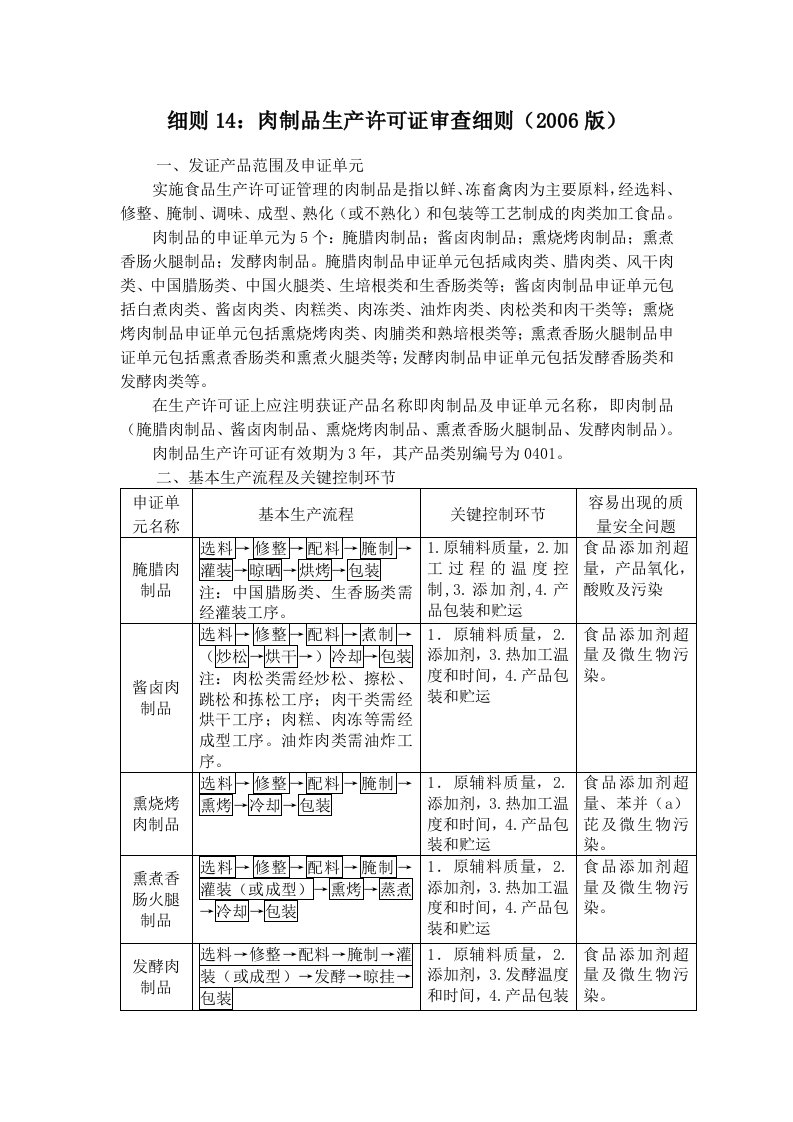 细则14肉制品生产许可证审查细则