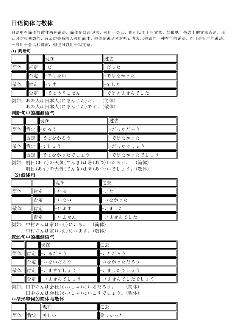 日语语法总结