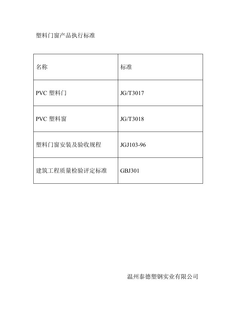 塑料门窗产品执行标准