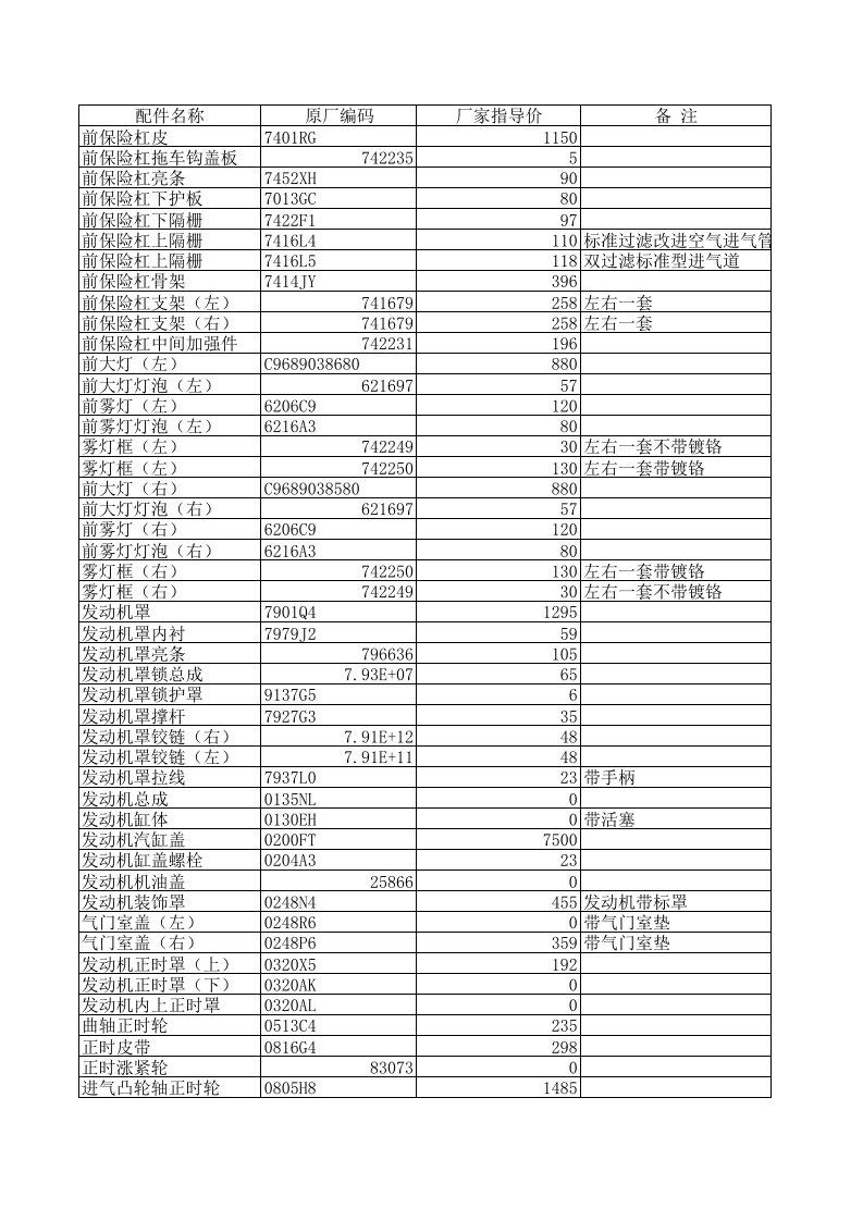 世嘉三厢配件价格