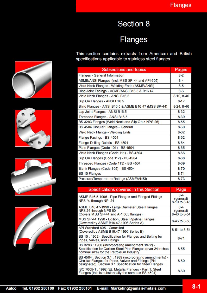 ASME-ANSI标准法兰尺寸