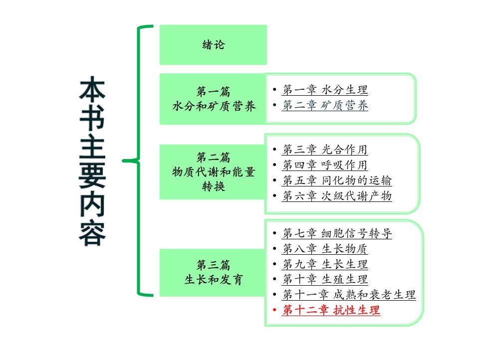 植物生理学ppt课件第十二章-抗性生理